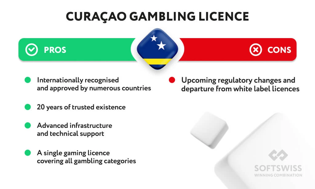 Infografikk som sammenligner fordeler og ulemper med en Curaçao-kasinolisenser, viser fordeler som internasjonal anerkjennelse og bekymringer om reguleringsendringer.