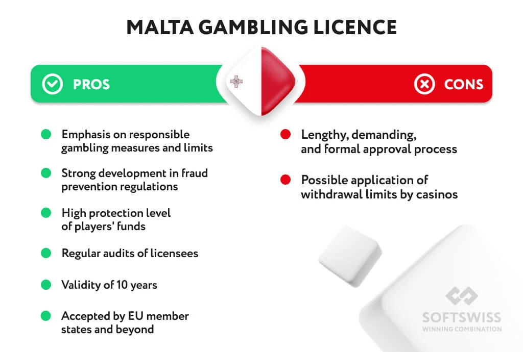Infografikk som sammenligner fordeler og ulemper med en Malta casinolisenser; fordeler inkluderer regulering og revisjoner, ulemper inkluderer langvarig godkjenning og potensielle tilbaketrekningsgrenser.