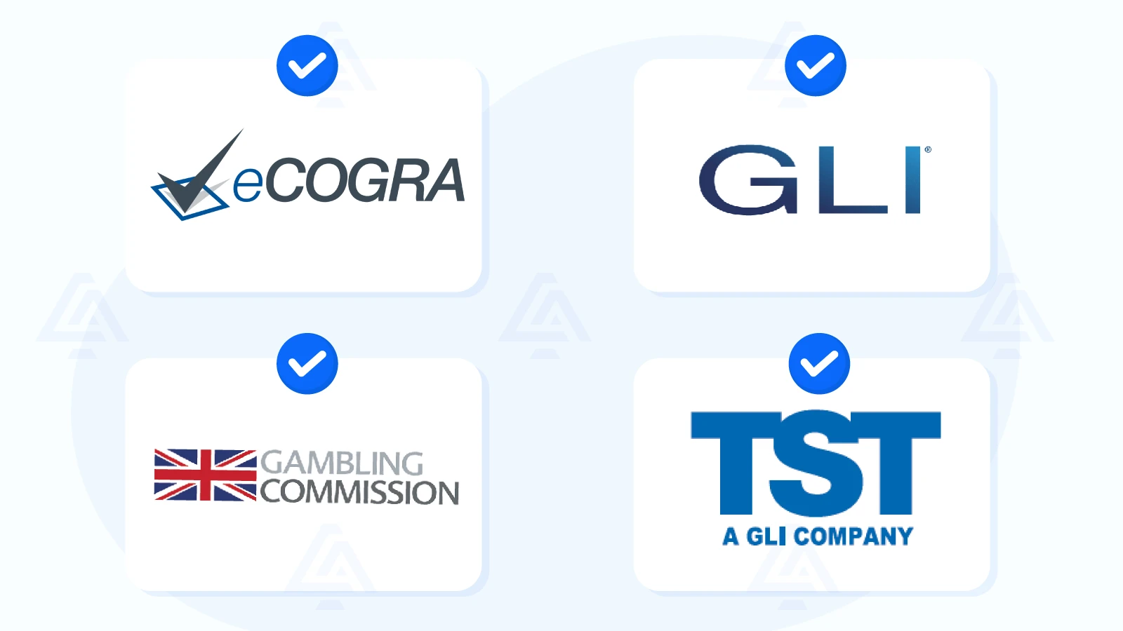 Logoer til fire regulerings- og revisjonsbyråer for gambling: eCOGRA, GLI, UK Gambling Commission og TST, hver med et verifikasjonsmerke fra riktig spillutvikler.