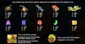 Bilde som viser forskjellige spilleautomatsymboler inkludert bokstaver, tall, dyr og gjenstander fra "Big Bass Bonanza" med tilsvarende utbetalingsverdier, pluss ikoner for wild- og scatter-symboler.